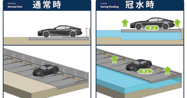 Uszo parkolohellyel vedik a japanok az autoikat